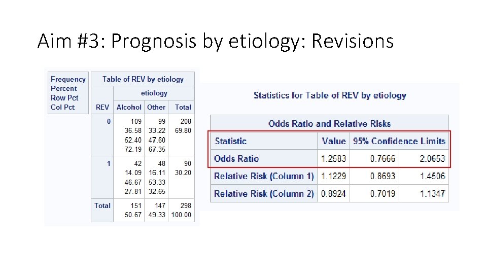 Aim #3: Prognosis by etiology: Revisions Aim #3: Prognosis by etiology: Revisions