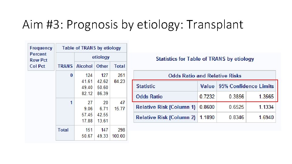 Aim #3: Prognosis by etiology: Transplant Aim #3: Prognosis by etiology: Transplant