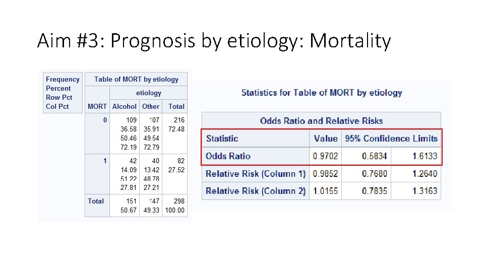 Aim #3: Prognosis by etiology: Mortality Aim #3: Prognosis by etiology: Mortality