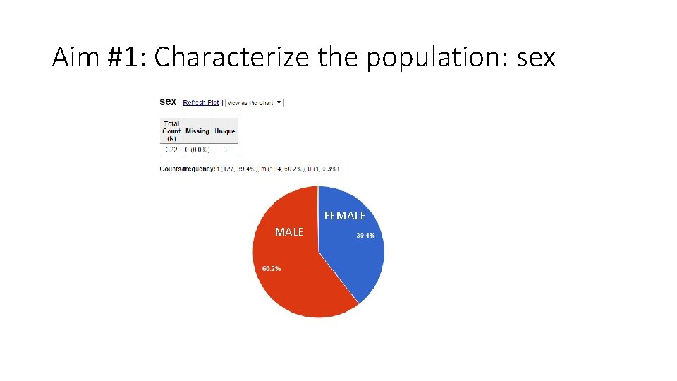 Aim #1: Characterize the population: sex FEMALE Aim #1: Characterize the population: sex FEMALE