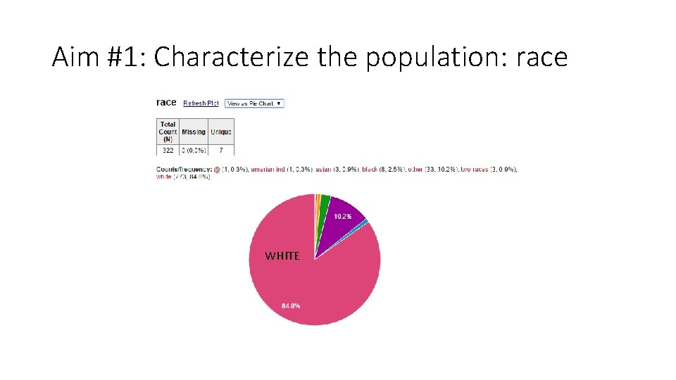 Aim #1: Characterize the population: race WHITE Aim #1: Characterize the population: race WHITE