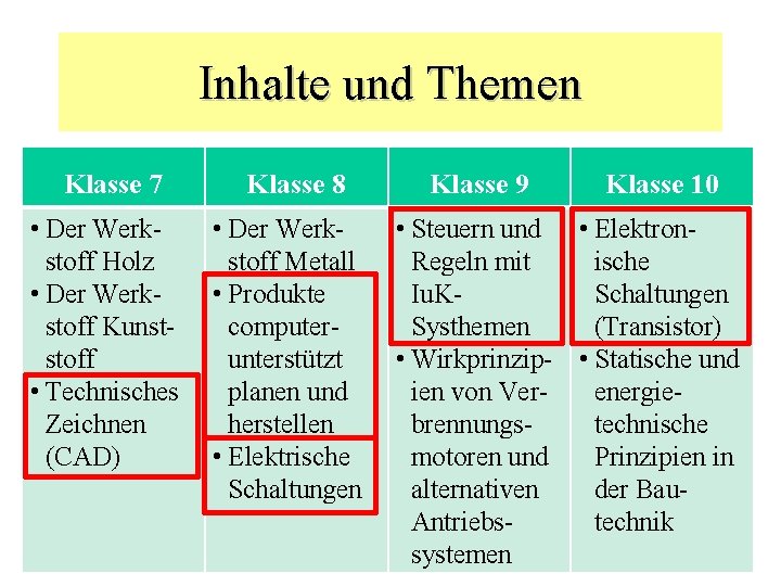 Inhalte und Themen Klasse 7 • Der Werkstoff Holz • Der Werkstoff Kunststoff •