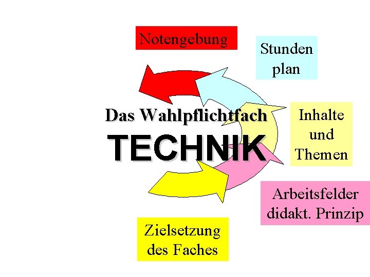 Notengebung Stunden plan Das Wahlpflichtfach TECHNIK Zielsetzung des Faches Inhalte und Themen Arbeitsfelder didakt.