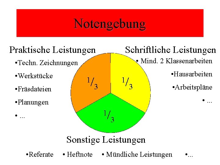 Notengebung Praktische Leistungen Schriftliche Leistungen • Mind. 2 Klassenarbeiten • Techn. Zeichnungen • Werkstücke