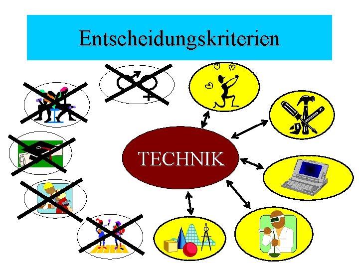 Entscheidungskriterien TECHNIK 