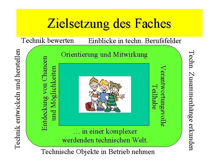 Zielsetzung des Faches Orientierung und Mitwirkung … in einer komplexer werdenden technischen Welt. Technische