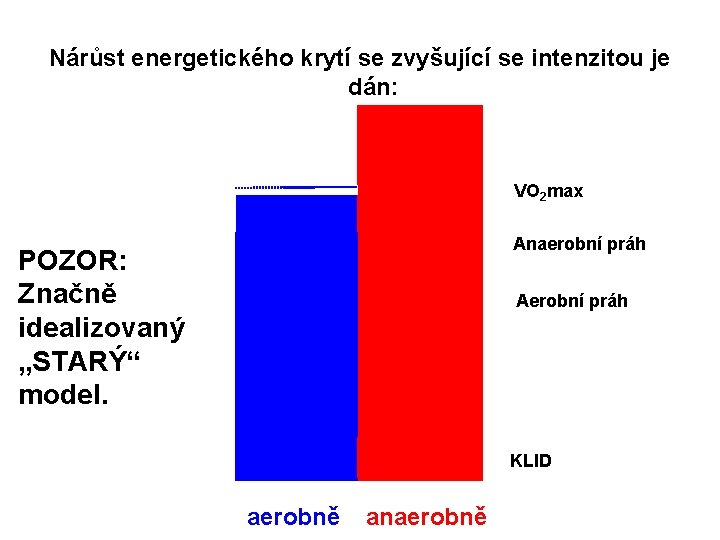 Nárůst energetického krytí se zvyšující se intenzitou je dán: VO 2 max Anaerobní práh