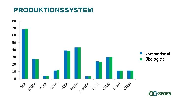 PRODUKTIONSSYSTEM Konventionel Økologisk PRODUKTIONSSYSTEM Konventionel Økologisk