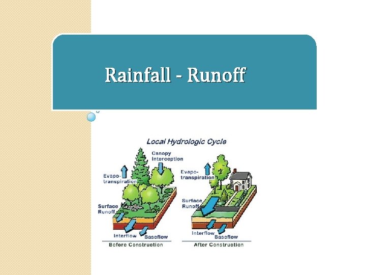 Rainfall - Runoff 