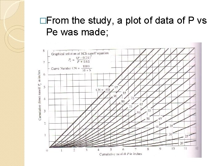 �From the study, a plot of data of P vs Pe was made; 