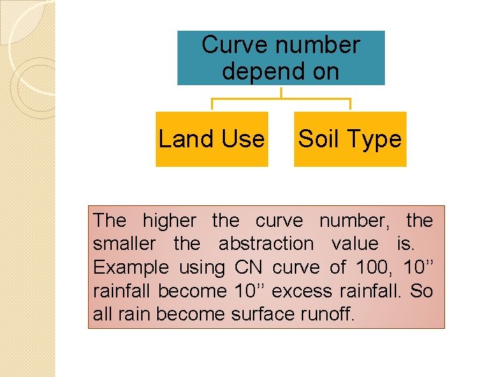 Curve number depend on Land Use Soil Type The higher the curve number, the