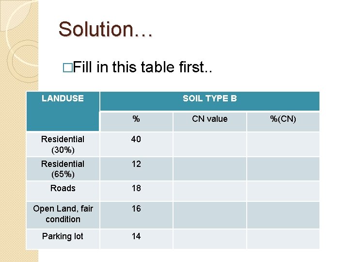 Solution… �Fill in this table first. . LANDUSE SOIL TYPE B % Residential (30%)