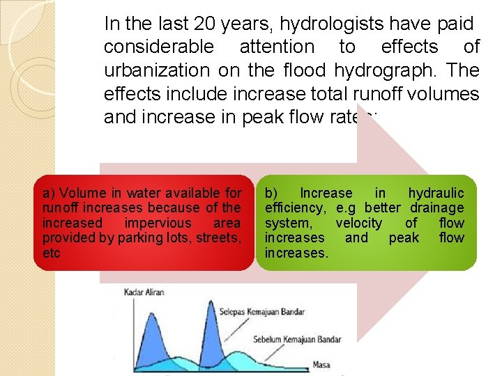 In the last 20 years, hydrologists have paid considerable attention to effects of urbanization