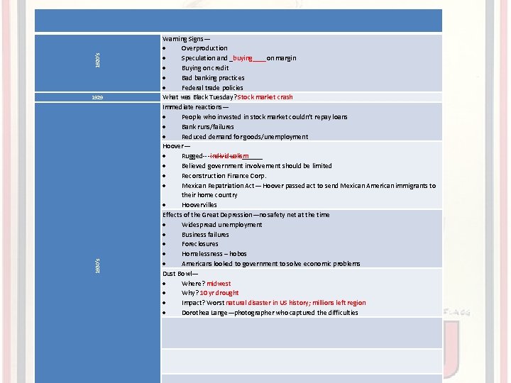 1920’s 1930’s 1929 Warning Signs— Overproduction Speculation and _buying____on margin Buying on credit Bad 1920’s 1930’s 1929 Warning Signs— Overproduction Speculation and _buying____on margin Buying on credit Bad