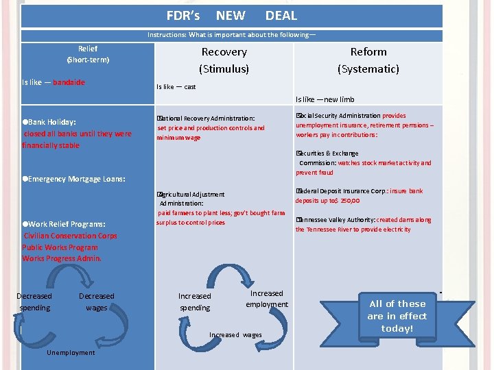 FDR’s NEW DEAL Instructions: What is important about the following— Relief (Short-term) Is like FDR’s NEW DEAL Instructions: What is important about the following— Relief (Short-term) Is like
