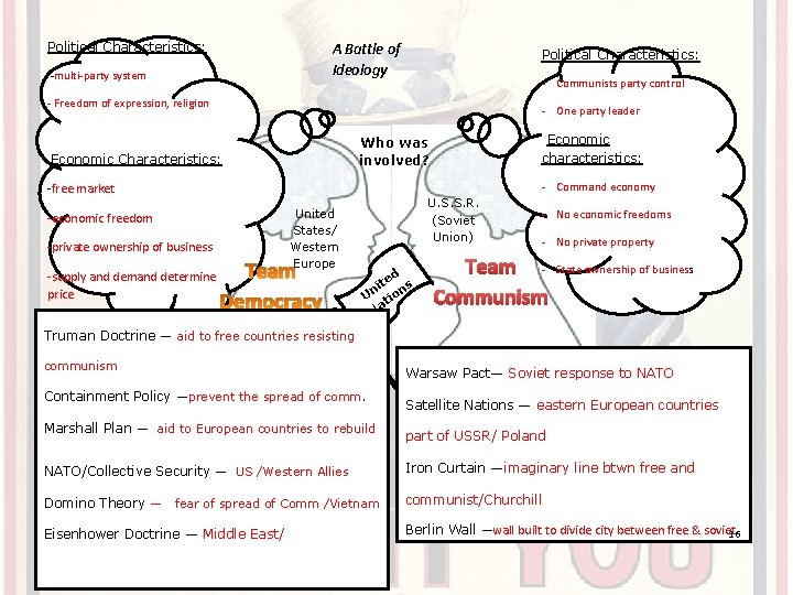 Political Characteristics: A Battle of Ideology multi party system Political Characteristics: Communists party control Political Characteristics: A Battle of Ideology multi party system Political Characteristics: Communists party control