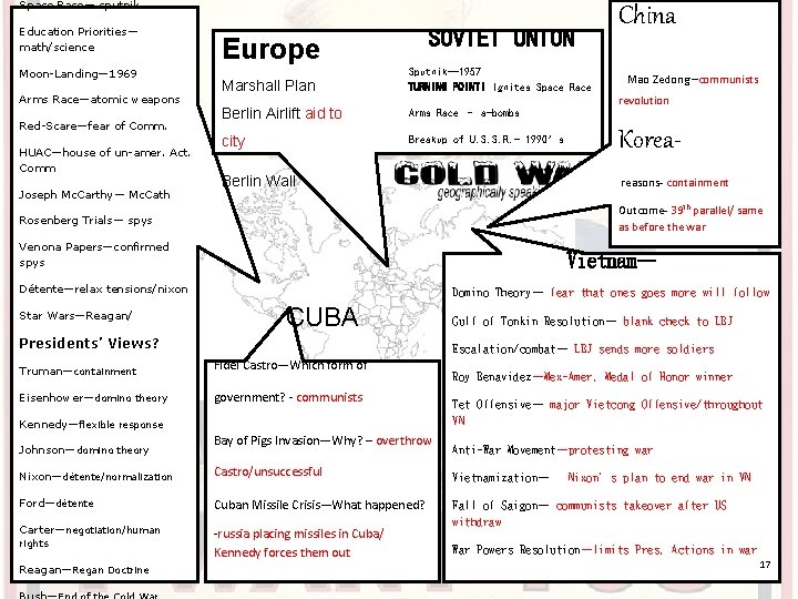Space Race— sputnik Education Priorities— math/science SOVIET UNION Europe Sputnik— 1957 Marshall Plan TURNING Space Race— sputnik Education Priorities— math/science SOVIET UNION Europe Sputnik— 1957 Marshall Plan TURNING