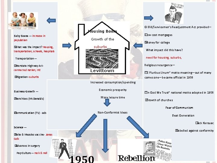 GI Bill/Servicemen’s Readjustment Act provided— Housing Boom Baby Boom — increase in population GI Bill/Servicemen’s Readjustment Act provided— Housing Boom Baby Boom — increase in population