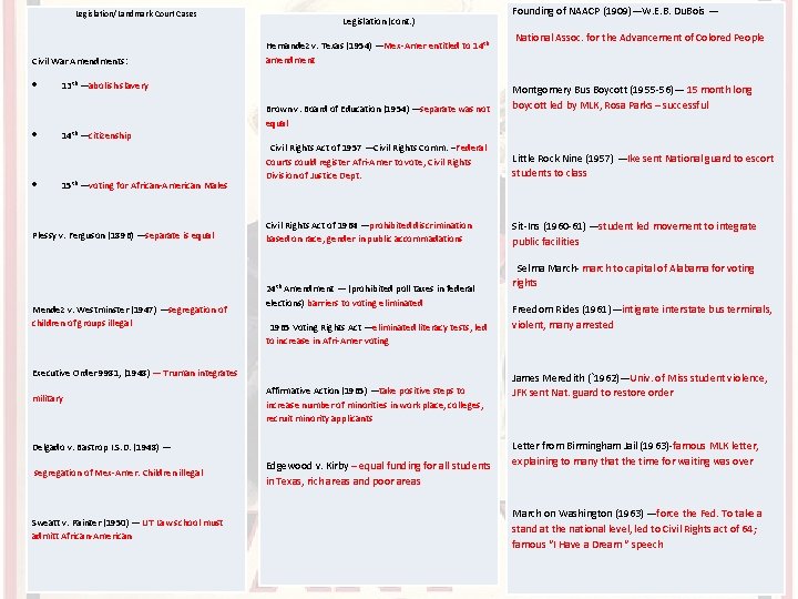 Legislation/Landmark Court Cases Legislation (cont. ) Civil War Amendments: Hernandez v. Texas (1954) —Mex Legislation/Landmark Court Cases Legislation (cont. ) Civil War Amendments: Hernandez v. Texas (1954) —Mex
