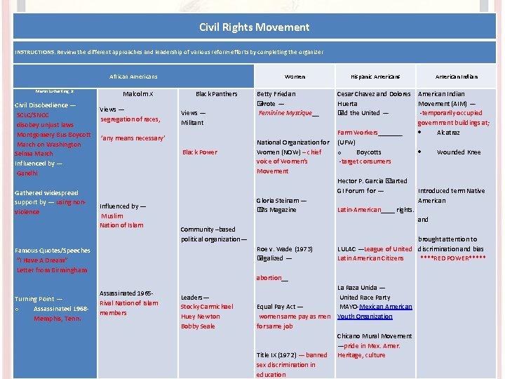 Civil Rights Movement INSTRUCTIONS: Review the different approaches and leadership of various reform efforts Civil Rights Movement INSTRUCTIONS: Review the different approaches and leadership of various reform efforts