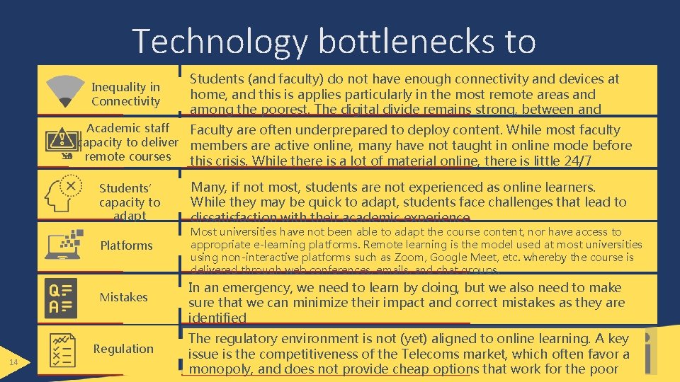 Technology bottlenecks to anticipate Inequality in Connectivity Students (and faculty) do not have enough