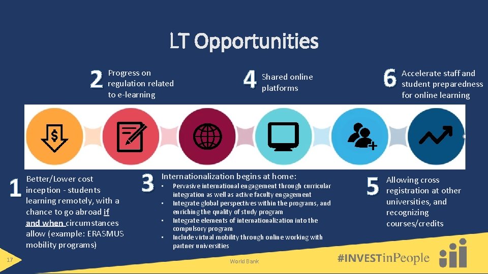 LT Opportunities 2 1 17 Progress on regulation related to e-learning Better/Lower cost inception