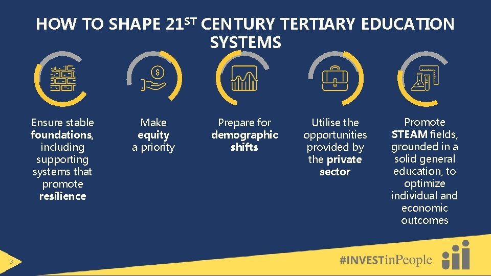 HOW TO SHAPE 21 ST CENTURY TERTIARY EDUCATION SYSTEMS Ensure stable foundations, including supporting