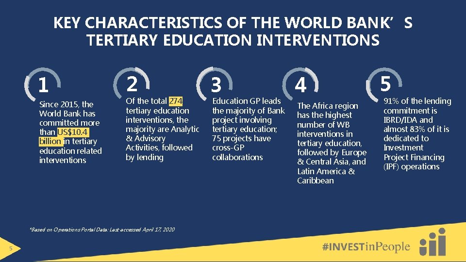 KEY CHARACTERISTICS OF THE WORLD BANK’S TERTIARY EDUCATION INTERVENTIONS 1 Since 2015, the World