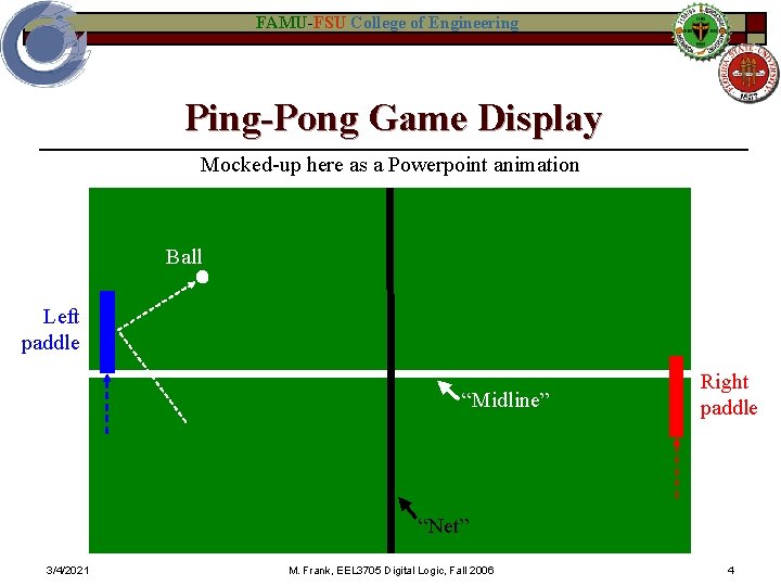 FAMU-FSU College of Engineering Ping-Pong Game Display Mocked-up here as a Powerpoint animation Ball