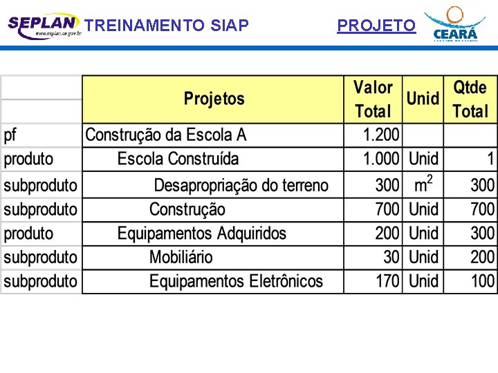 TREINAMENTO SIAP PROJETO 