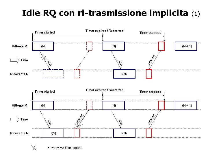 Idle RQ con ri-trasmissione implicita (1) 