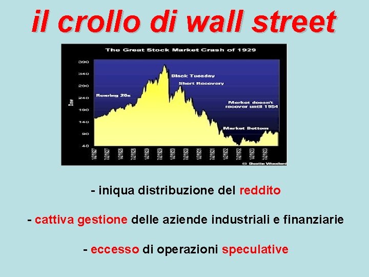 il crollo di wall street - iniqua distribuzione del reddito - cattiva gestione delle