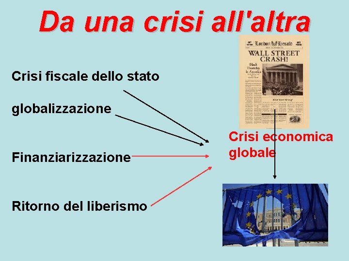 Da una crisi all'altra Crisi fiscale dello stato globalizzazione Finanziarizzazione Ritorno del liberismo Crisi