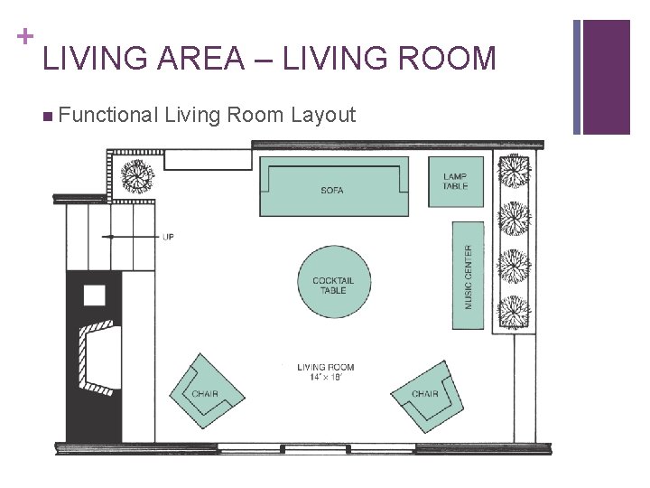 + LIVING AREA – LIVING ROOM n Functional Living Room Layout + LIVING AREA – LIVING ROOM n Functional Living Room Layout
