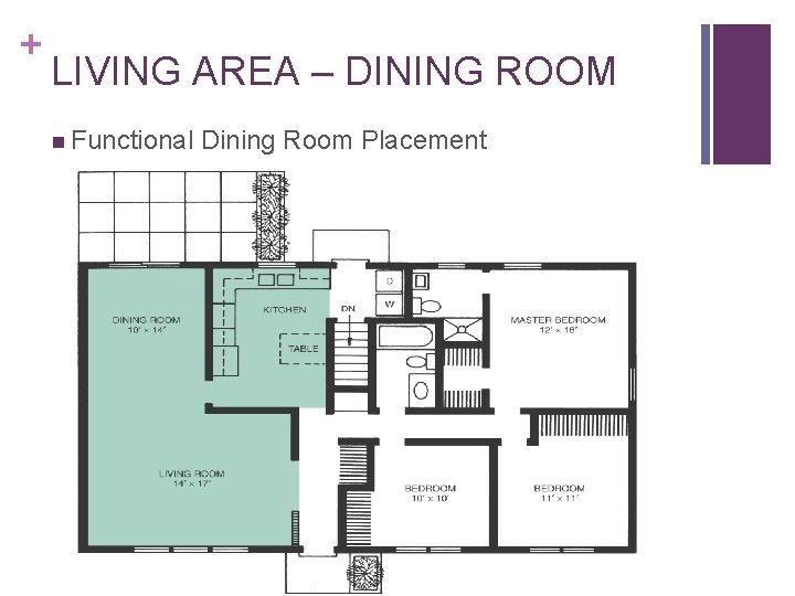 + LIVING AREA – DINING ROOM n Functional Dining Room Placement + LIVING AREA – DINING ROOM n Functional Dining Room Placement