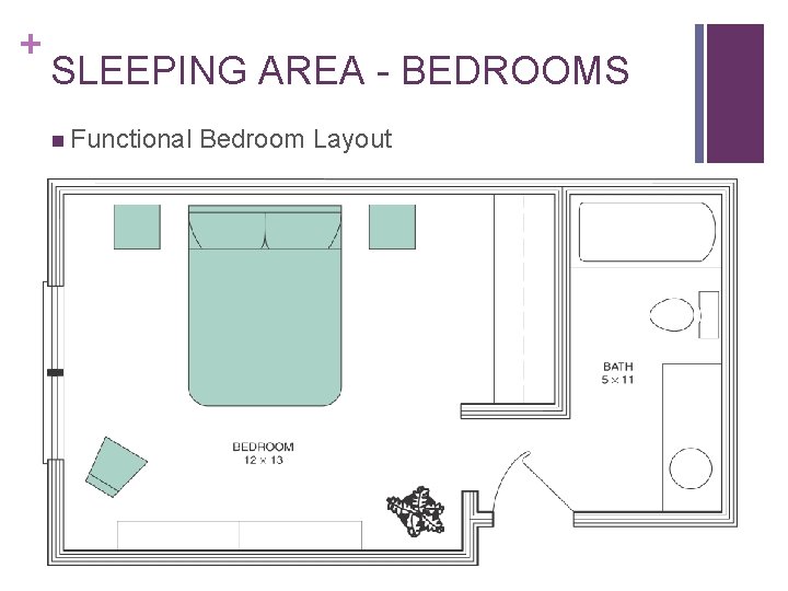 + SLEEPING AREA - BEDROOMS n Functional Bedroom Layout + SLEEPING AREA - BEDROOMS n Functional Bedroom Layout