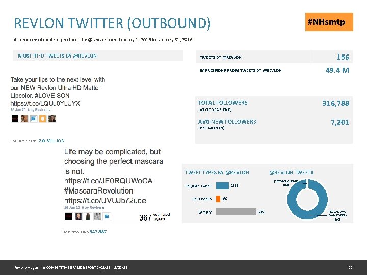 REVLON TWITTER (OUTBOUND) A summary of content produced by @revlon from January 1, 2016