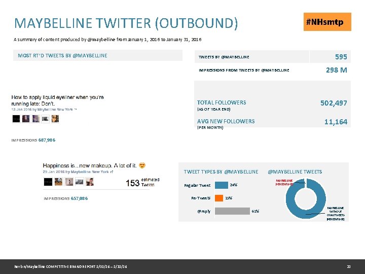 MAYBELLINE TWITTER (OUTBOUND) A summary of content produced by @maybelline from January 1, 2016