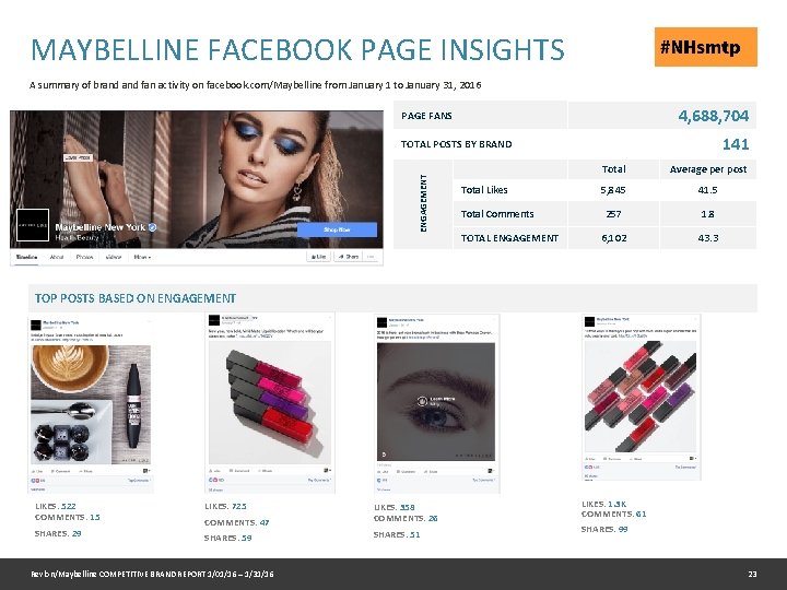 MAYBELLINE FACEBOOK PAGE INSIGHTS A summary of brand fan activity on facebook. com/Maybelline from