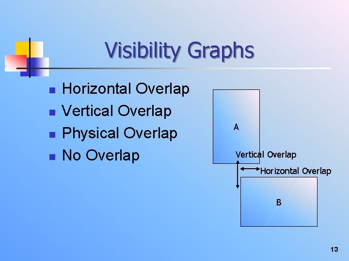 Visibility Graphs n n Horizontal Overlap Vertical Overlap Physical Overlap No Overlap A Vertical