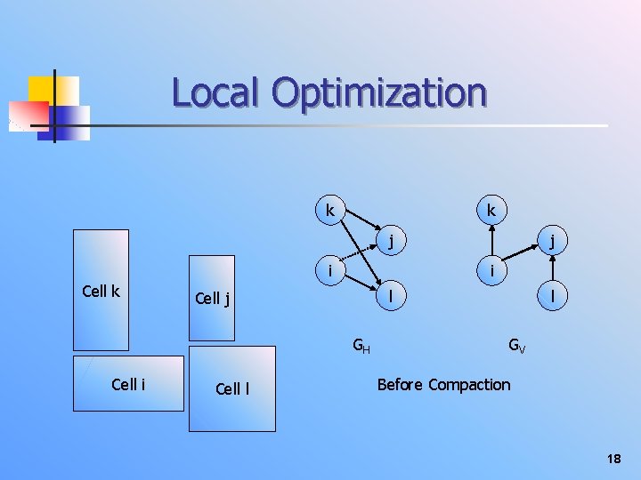Local Optimization k k j i Cell k i l Cell j GH Cell