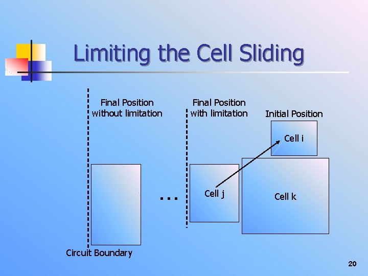 Limiting the Cell Sliding Final Position without limitation Final Position with limitation Initial Position