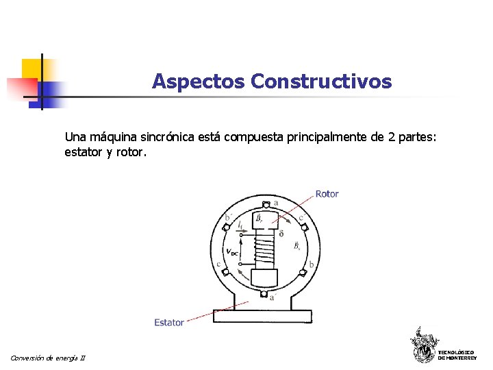 Aspectos Constructivos Una máquina sincrónica está compuesta principalmente de 2 partes: estator y rotor. Aspectos Constructivos Una máquina sincrónica está compuesta principalmente de 2 partes: estator y rotor.