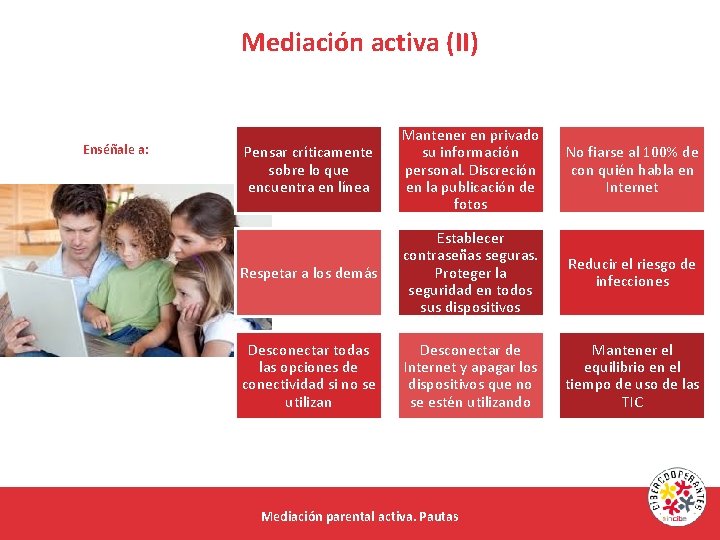 Mediación activa (II) Enséñale a: Pensar críticamente sobre lo que encuentra en línea Mantener