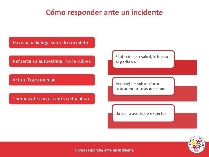 Cómo responder ante un incidente Escucha y dialoga sobre lo sucedido Refuerza su autoestima.