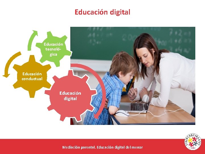 Educación digital Educación tecnológica Educación conductual Educación digital Mediación parental. Educación digital del menor