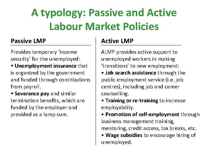 A typology: Passive and Active Labour Market Policies Passive LMP Active LMP Provides temporary