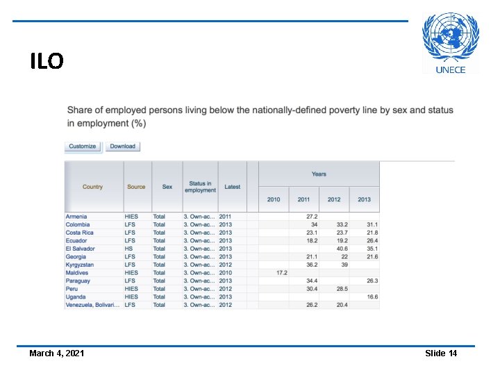 ILO March 4, 2021 Slide 14 