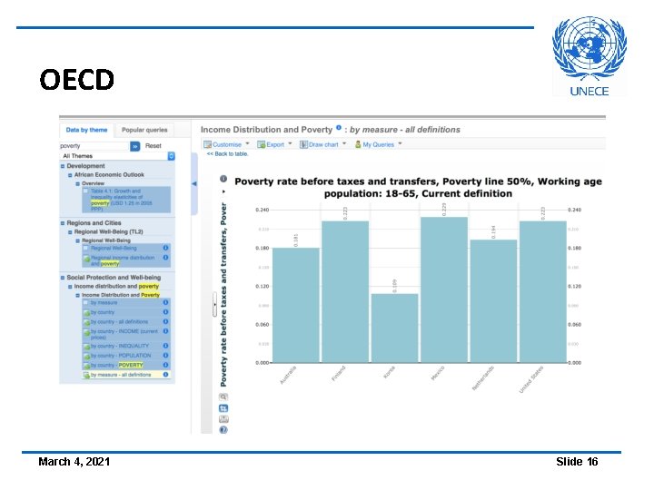 OECD March 4, 2021 Slide 16 