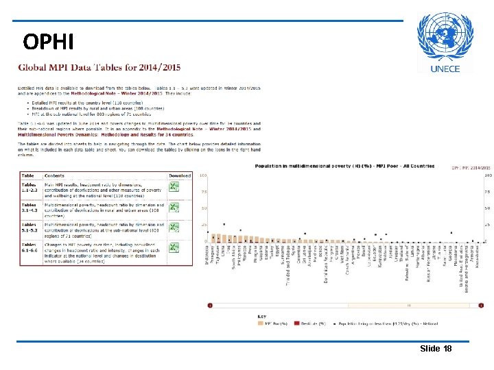 OPHI Slide 18 